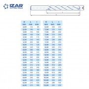foret HSS metal DIN1869N 2 à 12 mm Izar - série extra longue