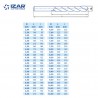 foret HSS metal DIN1869N 2 à 12 mm Izar - série extra longue